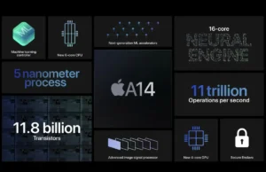 A14 Bionic chip A Deep Dive into Apple iPhone 16 Pro Hardware and Features